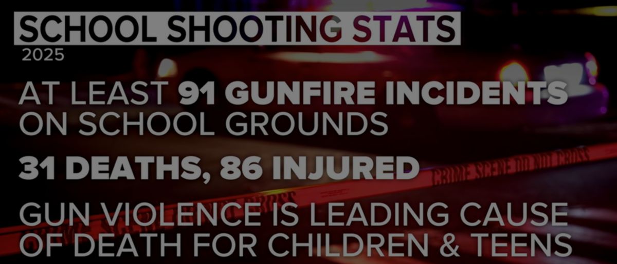 Gun violence statistics